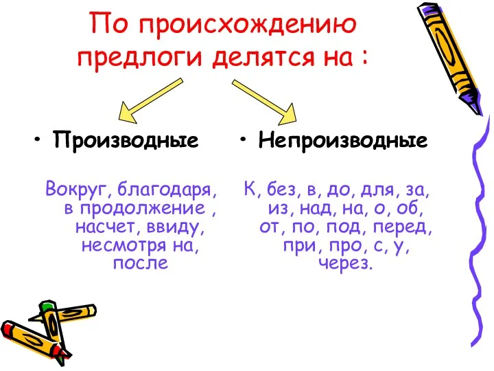 По происхождению предлоги делятся на : Производные Вокруг, благодаря, в