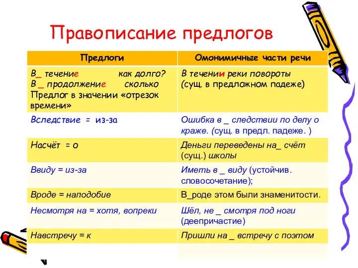 Правописание предлогов