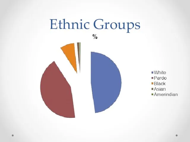 Ethnic Groups