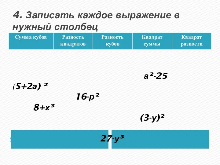 4. Записать каждое выражение в нужный столбец а²-25 (5+2а) ² 16-р² 8+х³ (3-у)² 27-у³