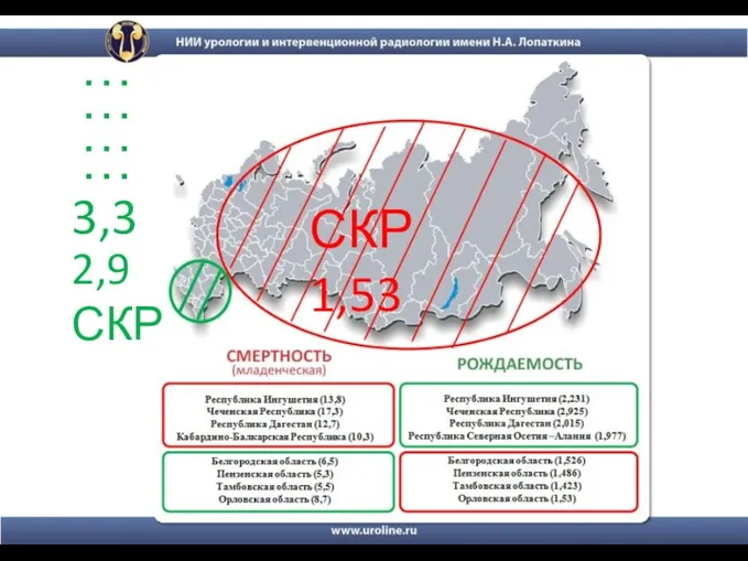 СКР 1,53 2,9 СКР 3,3 … … … …