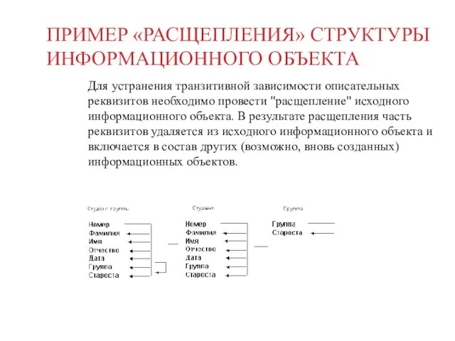 ПРИМЕР «РАСЩЕПЛЕНИЯ» СТРУКТУРЫ ИНФОРМАЦИОННОГО ОБЪЕКТА Для устранения транзитивной зависимости описательных