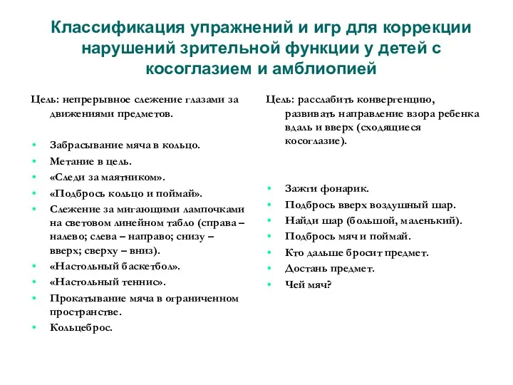 Классификация упражнений и игр для коррекции нарушений зрительной функции у детей с косоглазием