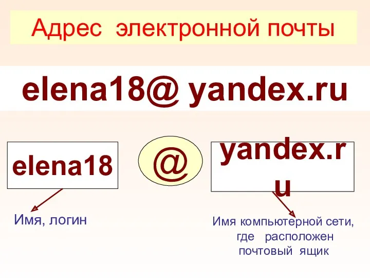 elena18@ yandex.ru Адрес электронной почты elena18 yandex.ru @