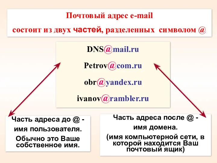 Почтовый адрес e-mail состоит из двух частей, разделенных символом @