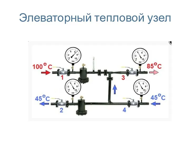 Элеваторный тепловой узел