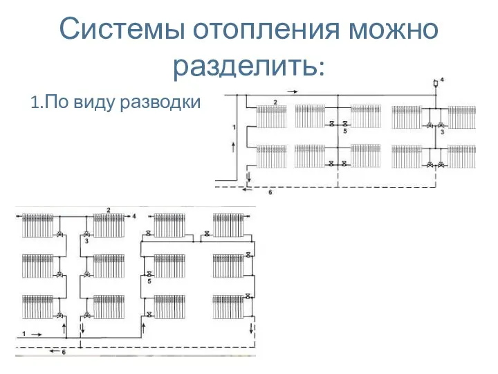 Системы отопления можно разделить: 1.По виду разводки