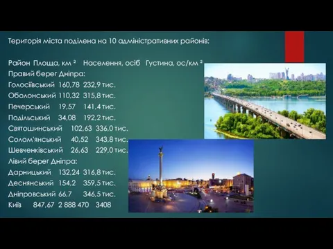 Територія міста поділена на 10 адміністративних районів: Район Площа, км