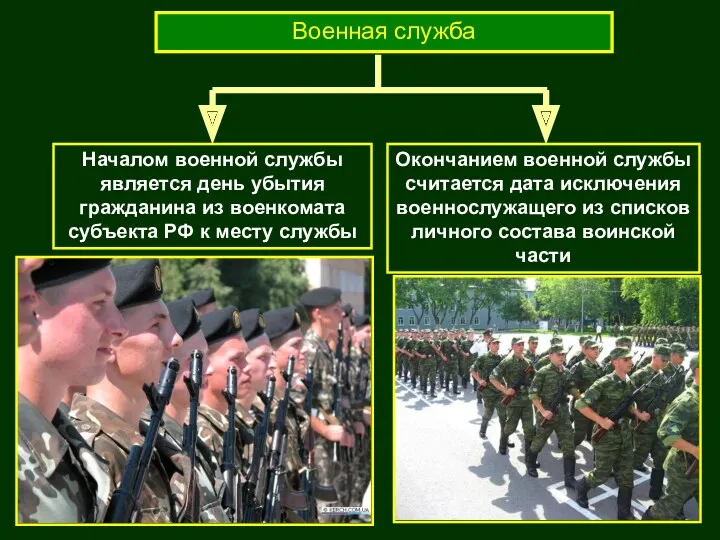 Военная служба Началом военной службы является день убытия гражданина из