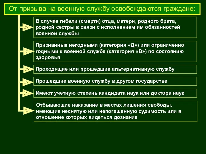 В случае гибели (смерти) отца, матери, родного брата, родной сестры