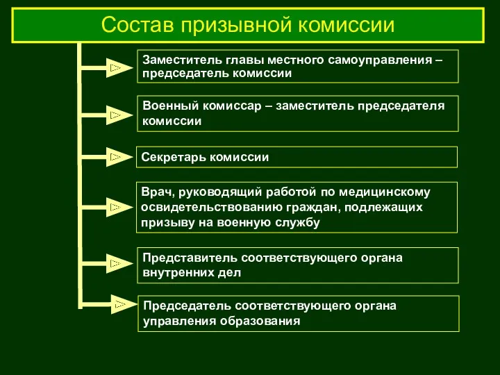 Состав призывной комиссии Врач, руководящий работой по медицинскому освидетельствованию граждан,