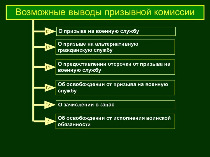 О зачислении в запас О призыве на военную службу О