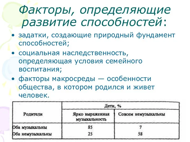 Факторы, определяющие развитие способностей: задатки, создающие природный фундамент способностей; социальная наследственность, определяющая условия