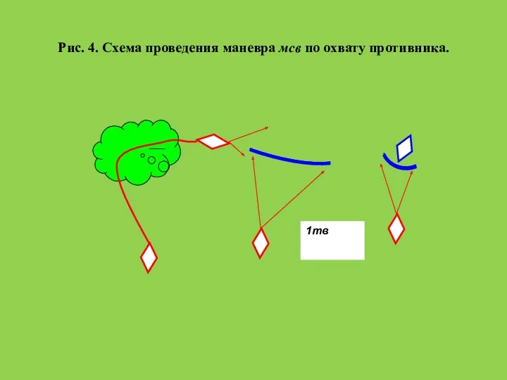 Рис. 4. Схема проведения маневра мсв по охвату противника.