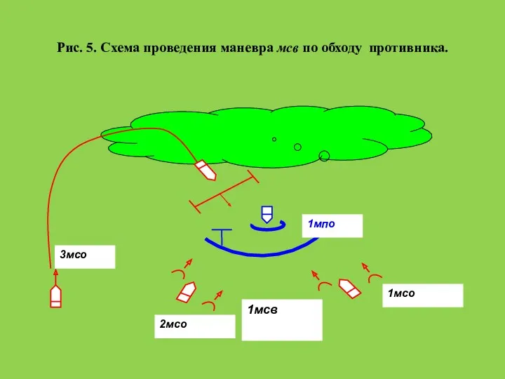 Рис. 5. Схема проведения маневра мсв по обходу противника.