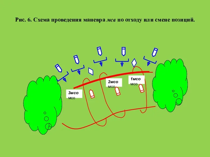 Рис. 6. Схема проведения маневра мсв по отходу или смене позиций.