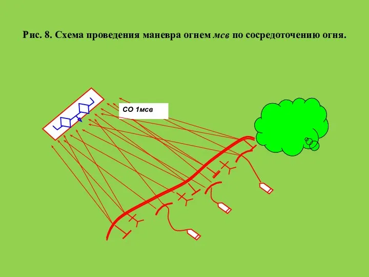 Рис. 8. Схема проведения маневра огнем мсв по сосредоточению огня.