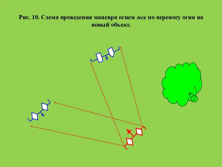 Рис. 10. Схема проведения маневра огнем мсв по переносу огня на новый объект.