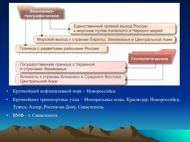 Крупнейший нефтеналивной порт – Новороссийск Крупнейшие транспортные узлы – Минеральные