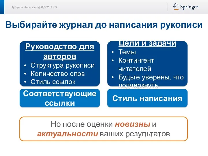 Выбирайте журнал до написания рукописи Руководство для авторов Структура рукописи