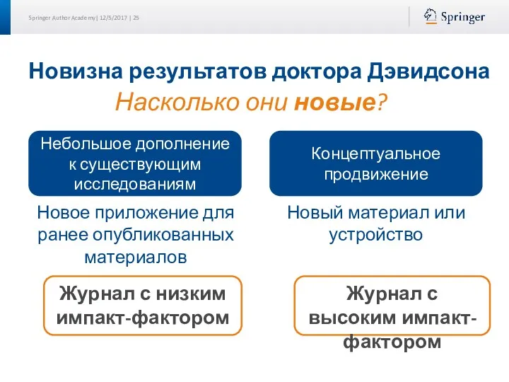 Журнал с низким импакт-фактором Журнал с высоким импакт-фактором Небольшое дополнение