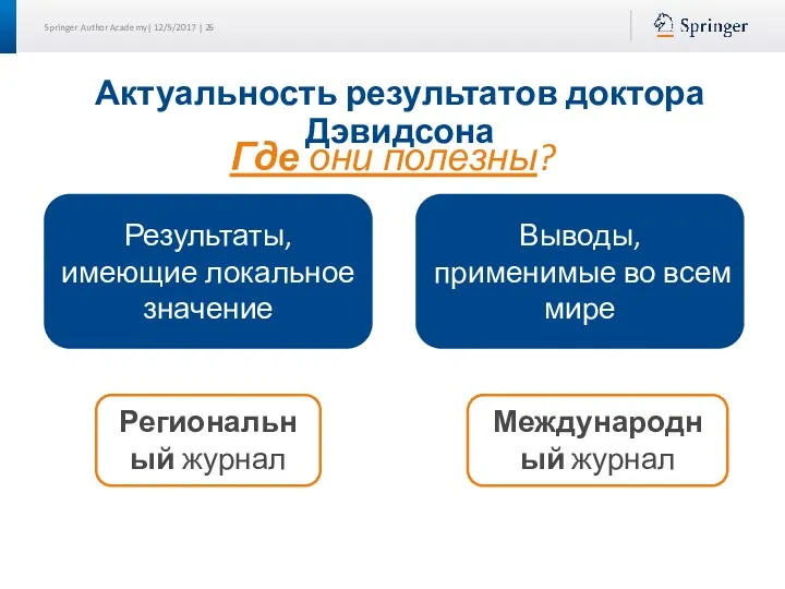 Региональный журнал Международный журнал Результаты, имеющие локальное значение Выводы, применимые