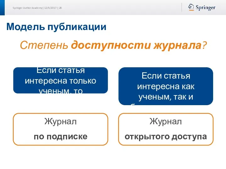 Модель публикации Степень доступности журнала? Журнал по подписке Журнал открытого