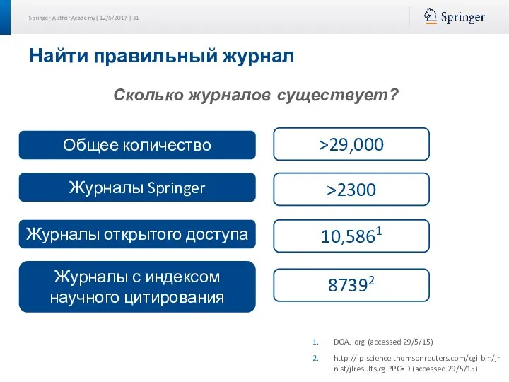 Найти правильный журнал Сколько журналов существует? Общее количество журналов Журналы