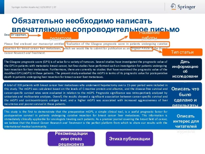 Обязательно необходимо написать впечатляющее сопроводительное письмо Dear Dr Lippman, Please