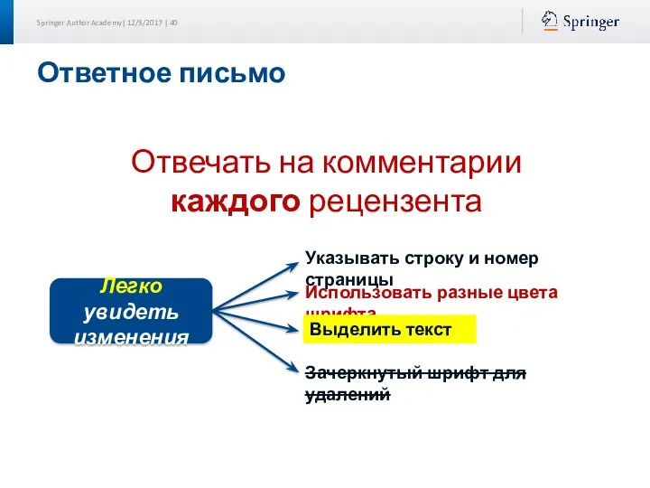 Ответное письмо Отвечать на комментарии каждого рецензента Highlight the text