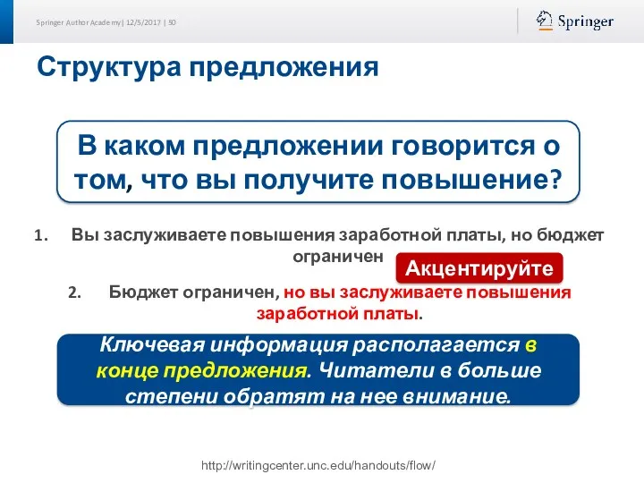 Структура предложения Ключевая информация располагается в конце предложения. Читатели в