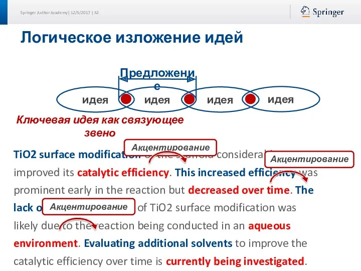 TiO2 surface modification of the scaffold considerably improved its catalytic