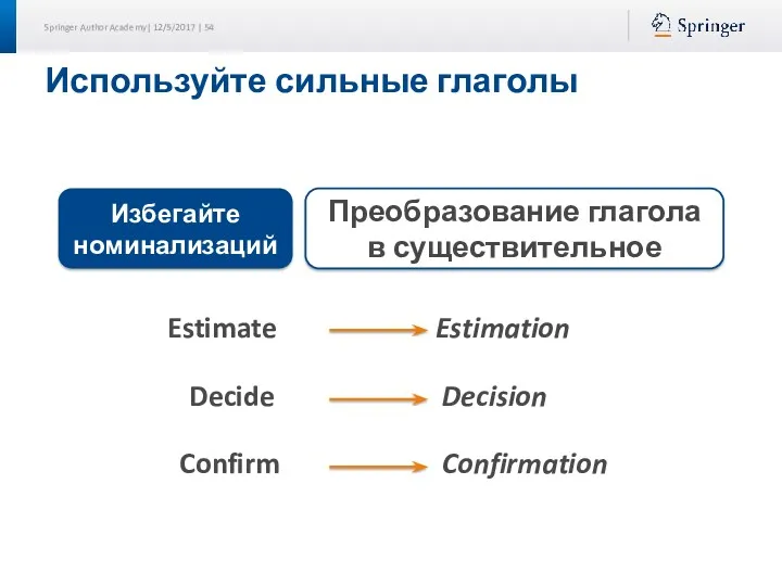 Используйте сильные глаголы Избегайте номинализаций Преобразование глагола в существительное Estimate Estimation Decide Decision Confirm Confirmation