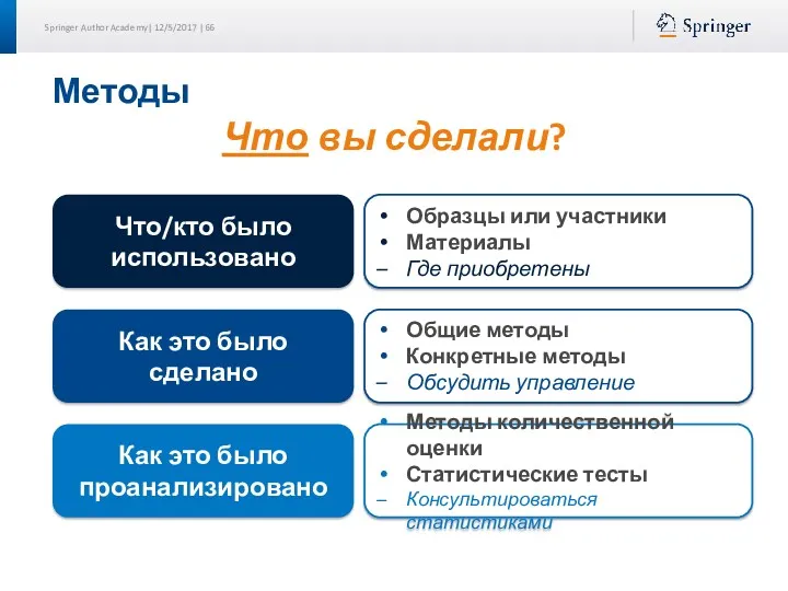 Методы Что вы сделали? Как это было сделано Общие методы