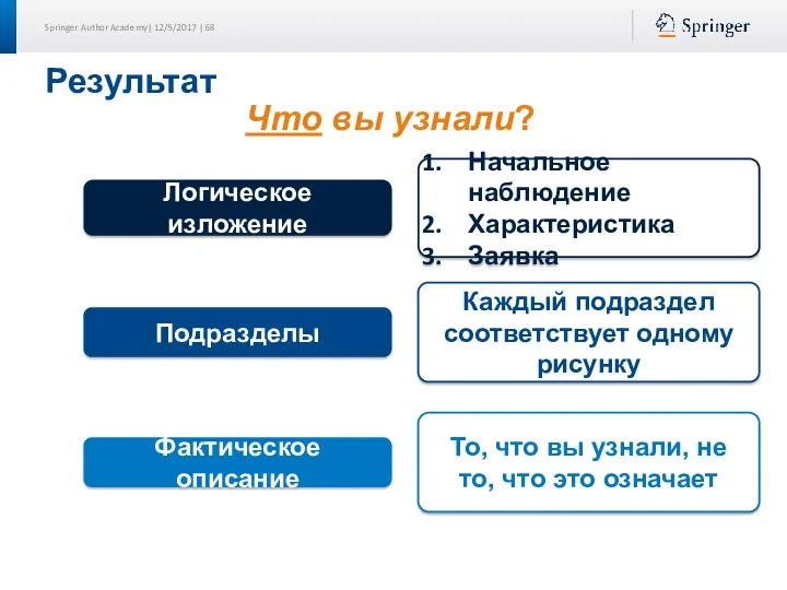 Результат Каждый подраздел соответствует одному рисунку То, что вы узнали,