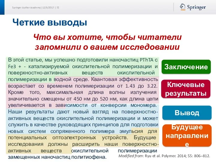 Четкие выводы Что вы хотите, чтобы читатели запомнили о вашем