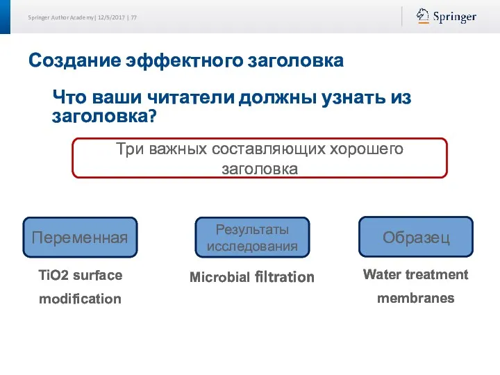 Создание эффектного заголовка Что ваши читатели должны узнать из заголовка?