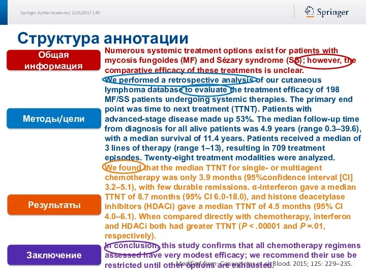 Структура аннотации Modified from: Cannegieter et al. Blood. 2015; 125: