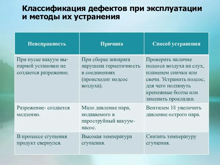 Классификация дефектов при эксплуатации и методы их устранения