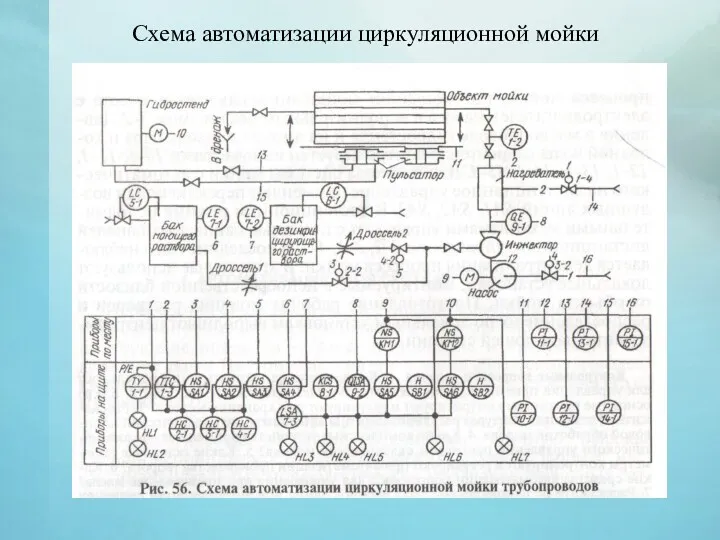 Схема автоматизации циркуляционной мойки