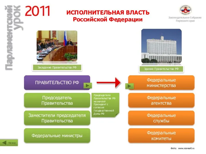 ИСПОЛНИТЕЛЬНАЯ ВЛАСТЬ Российской Федерации ПРАВИТЕЛЬСТВО РФ Председатель Правительства Заседание Правительства