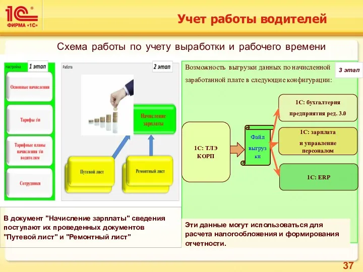 Учет работы водителей Схема работы по учету выработки и рабочего