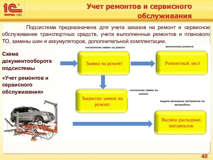 Учет ремонтов и сервисного обслуживания Подсистема предназначена для учета заказов