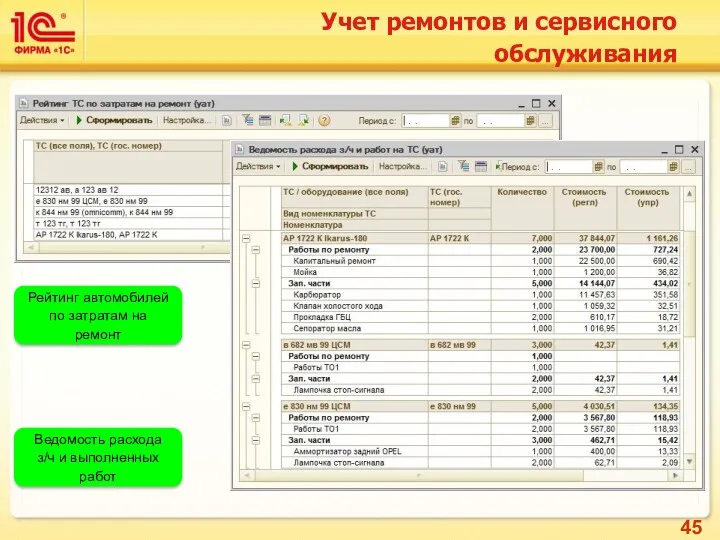 Рейтинг автомобилей по затратам на ремонт Ведомость расхода з/ч и