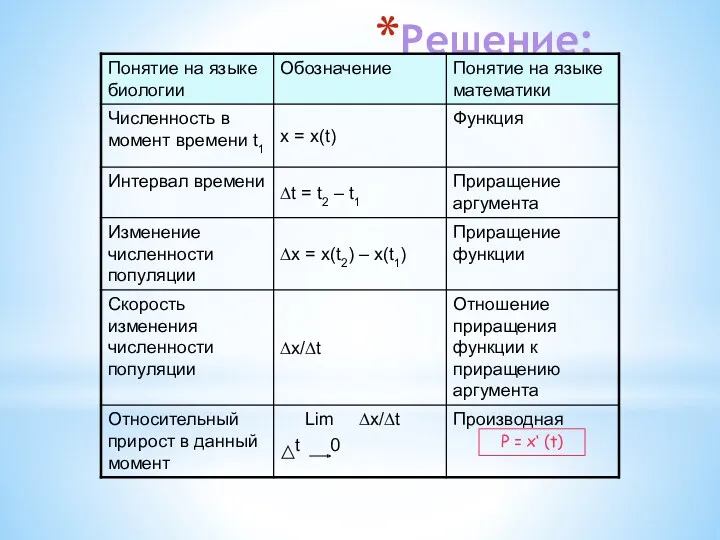 Решение: Р = х‘ (t)