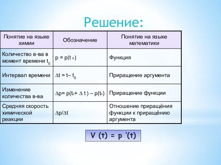 V (t) = p ‘(t) Решение: