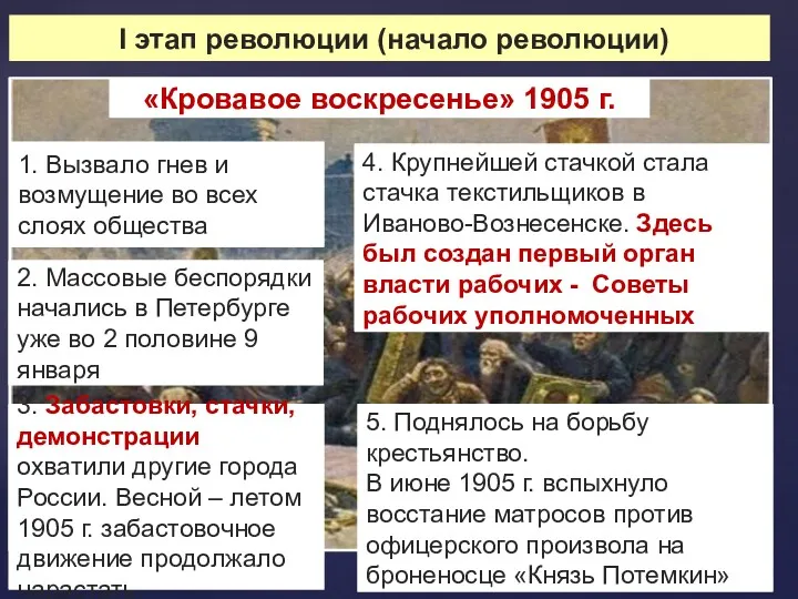 I этап революции (начало революции) «Кровавое воскресенье» 1905 г. 1.