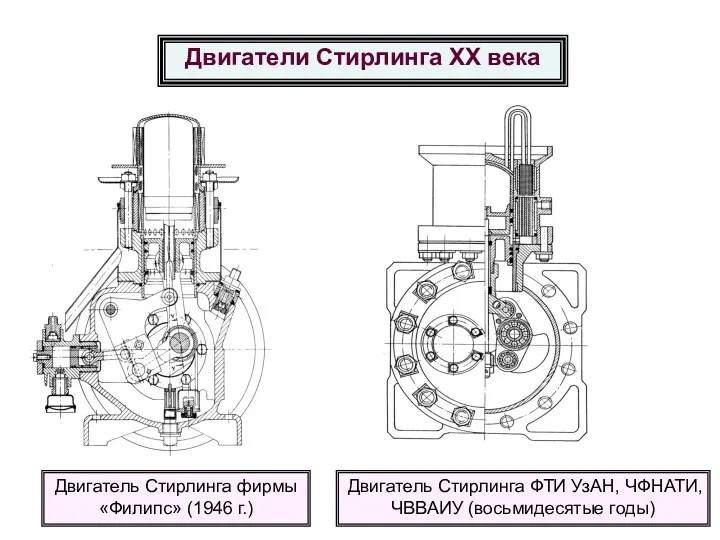 Двигатели Стирлинга ХХ века Двигатель Стирлинга фирмы «Филипс» (1946 г.)