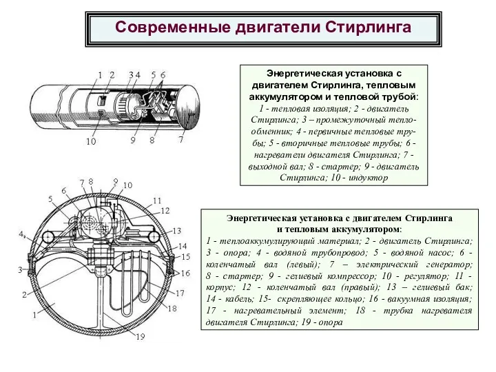 Энергетическая установка с двигателем Стирлинга, тепловым аккумулятором и тепловой трубой: 1 - тепловая