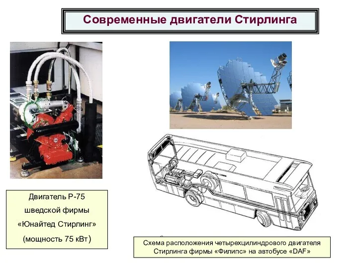 Современные двигатели Стирлинга Двигатель Р-75 шведской фирмы «Юнайтед Стирлинг» (мощность